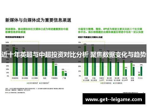近十年英超与中超投资对比分析 聚焦数据变化与趋势