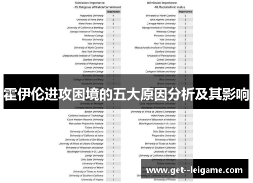 霍伊伦进攻困境的五大原因分析及其影响